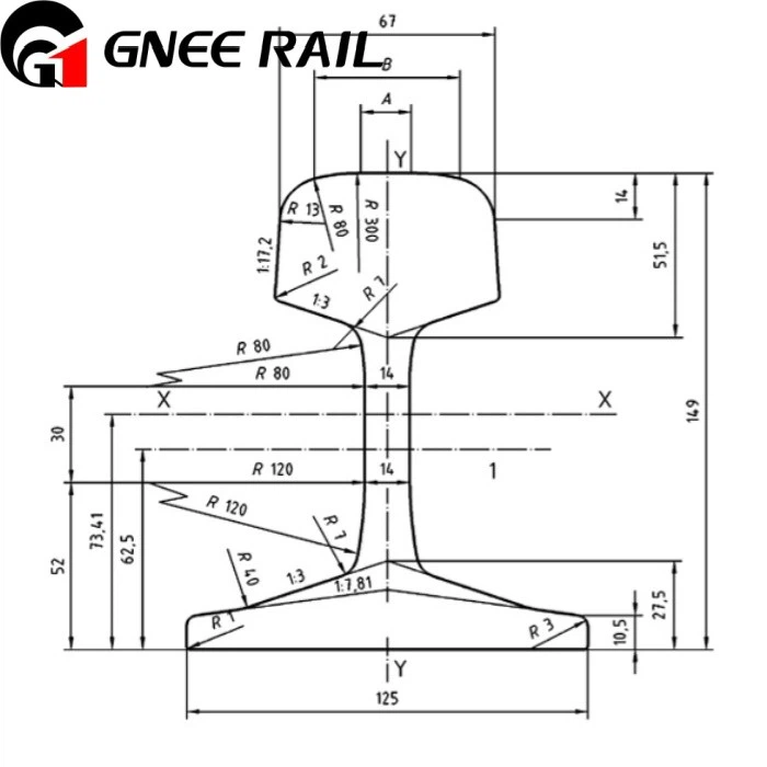 European Standards 49E1 Rail
