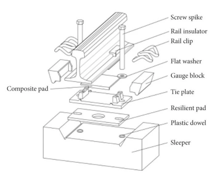 WJ-8 Elastic Clip Fastening System WJ-8 Elastic Clip Fastening System